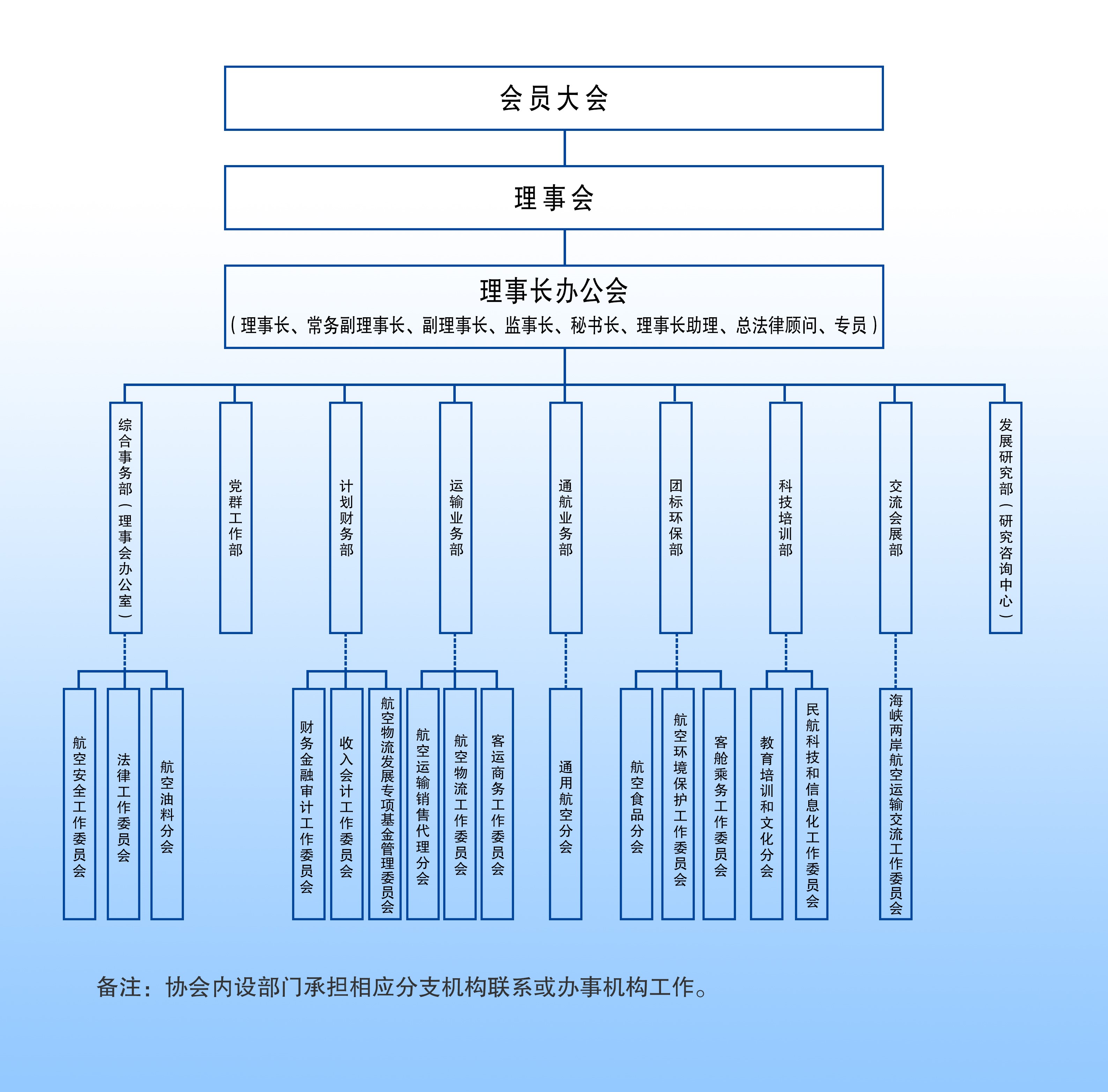 中國航空運輸協會(中國航空協會)