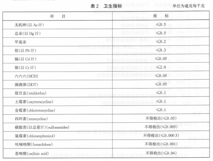 綠色食品：龜鱉類