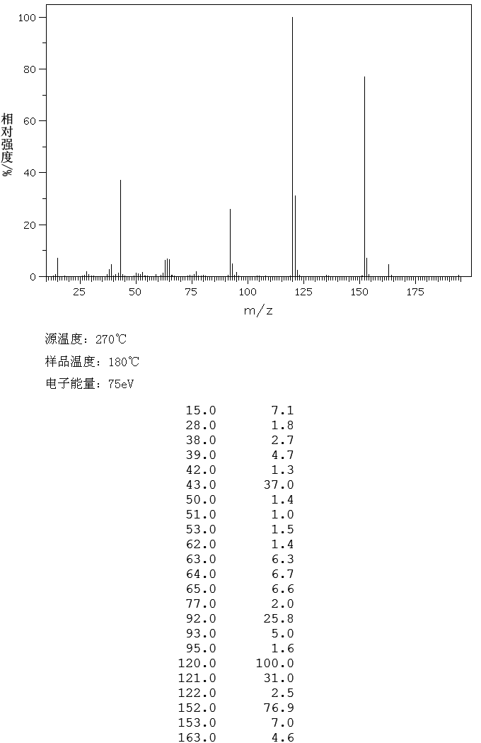 乙醯水楊酸甲酯質譜