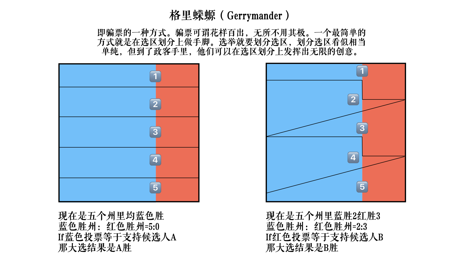 格里蠑螈