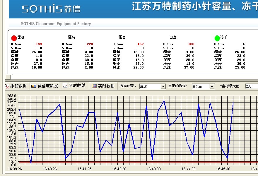 數據曲線分析