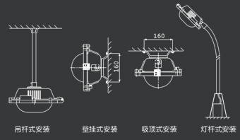 安裝尺寸