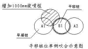 咬合樁