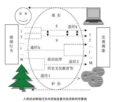 通宏洞微