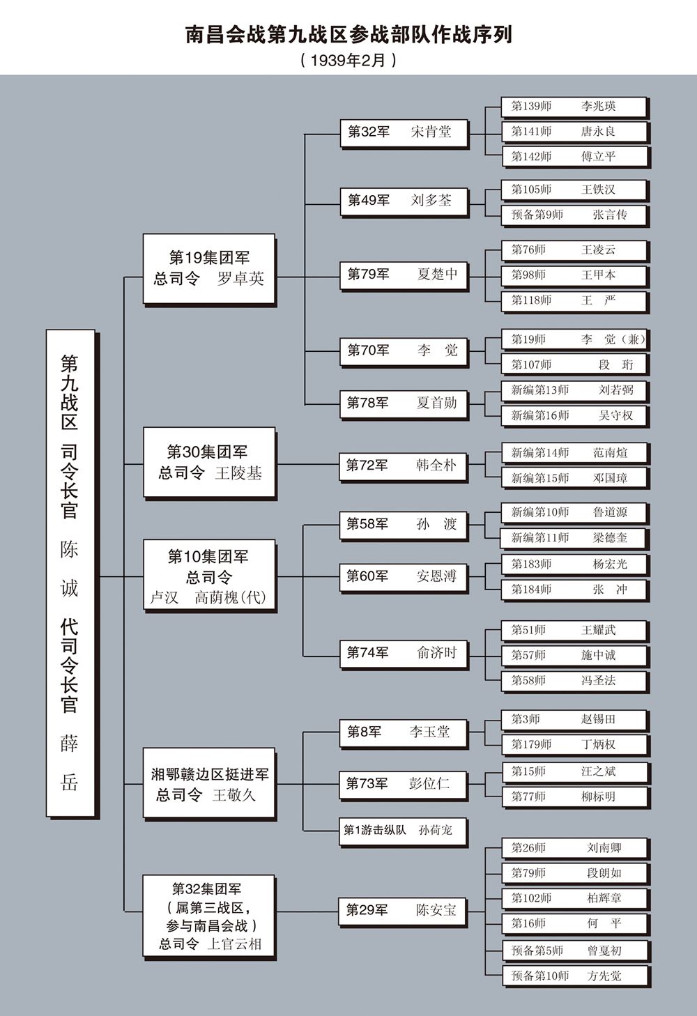 南昌會戰(反攻南昌之戰)