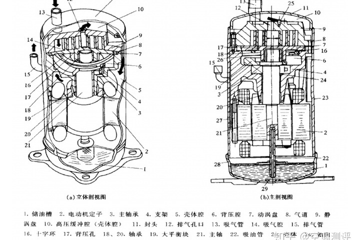 渦旋式製冷壓縮機