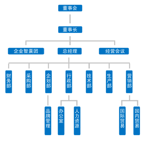 管理層次