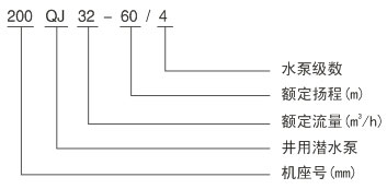 型號意義