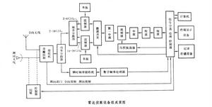 雷達無源干擾