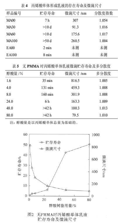 醇酸樹脂常數