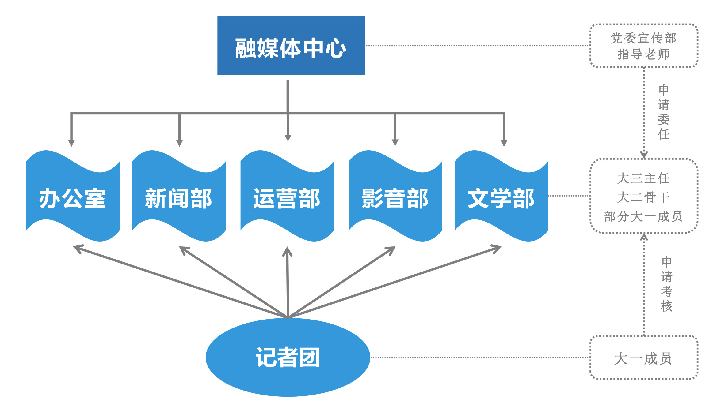 河南大學民生學院融媒體中心