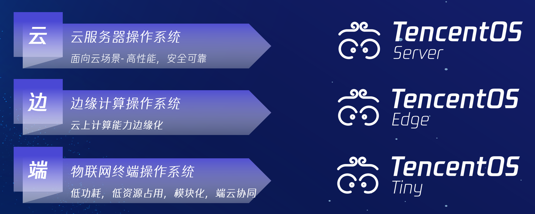 Tencent OS