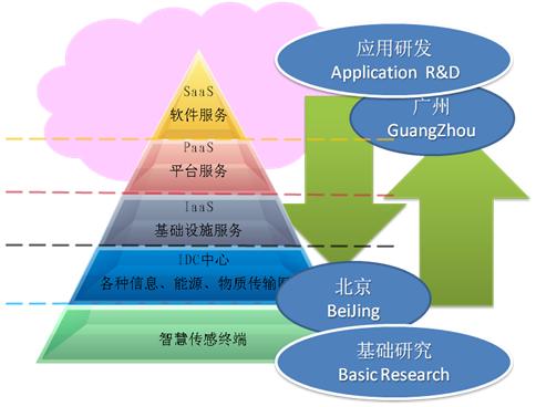 廣州軟體套用技術研究院