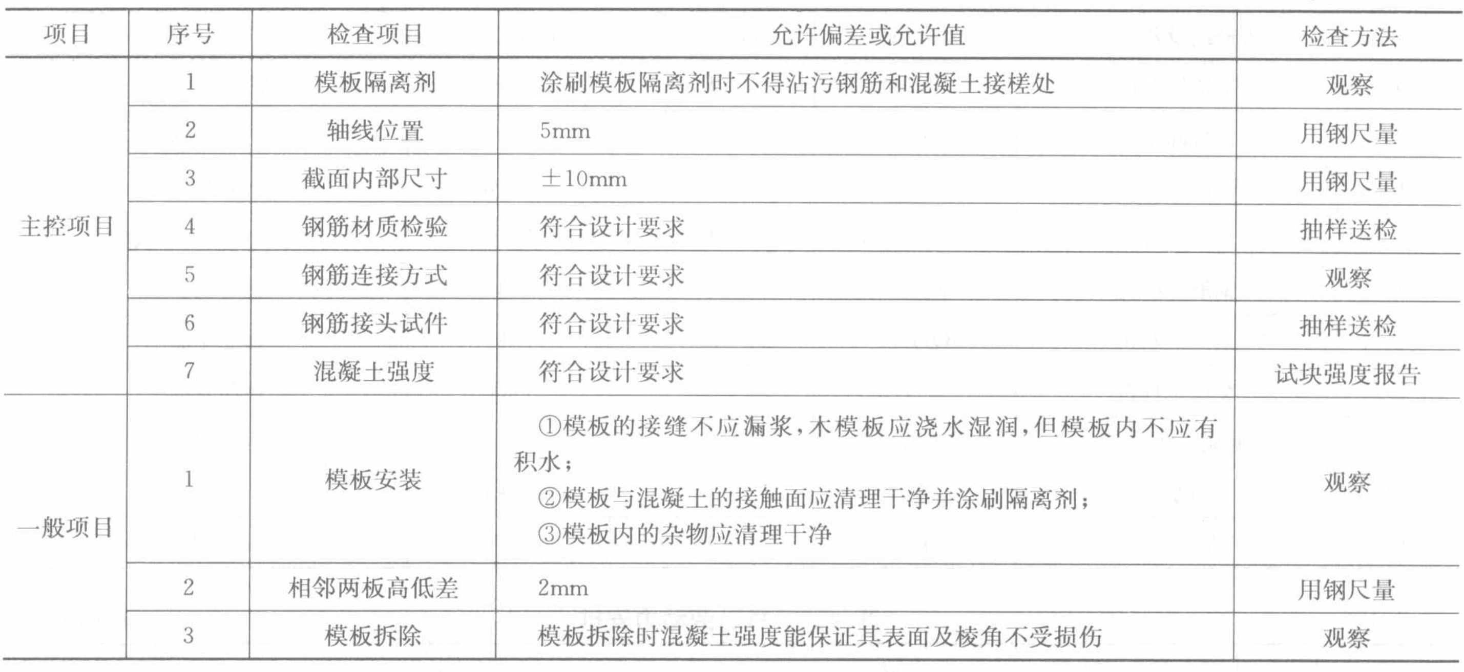 鑽孔咬合樁施工工法