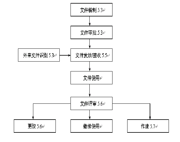 檔案控制