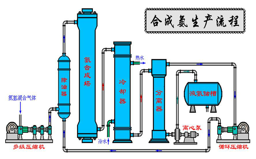 合成氨原電池