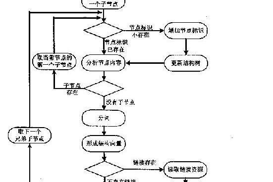 一種對半結構化文檔集進行文本挖掘的方法