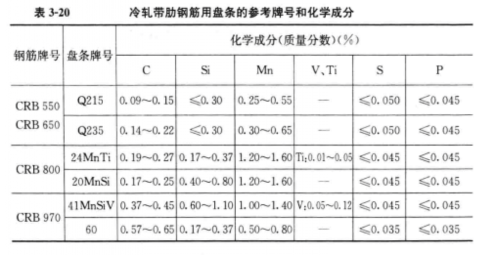 參考牌號和化學成分