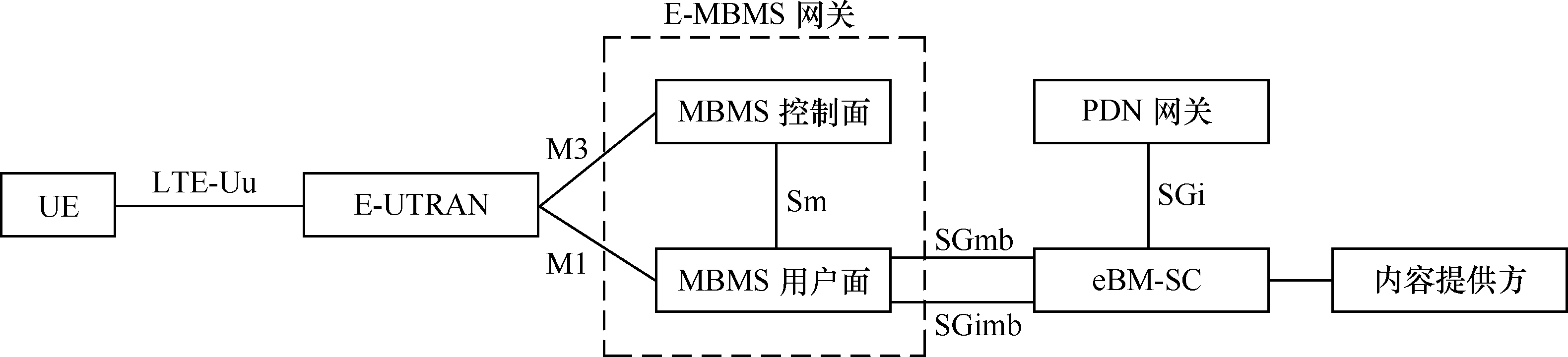 TD-MBMS