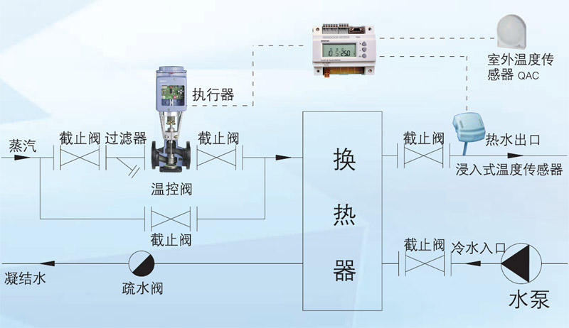 西門子溫控閥套用系統圖