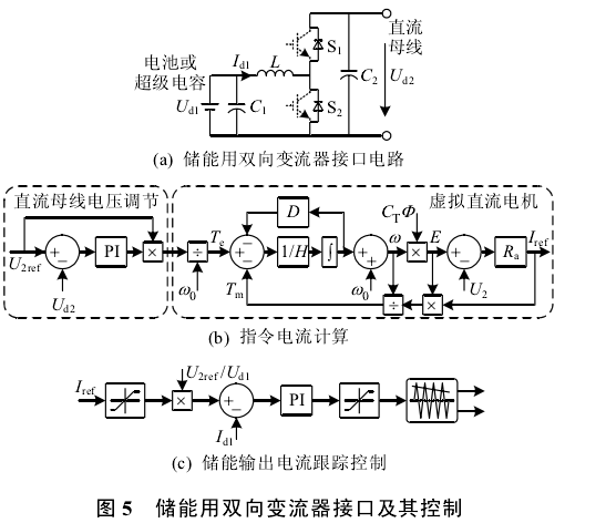 基於虛擬電機控制的能量路由器