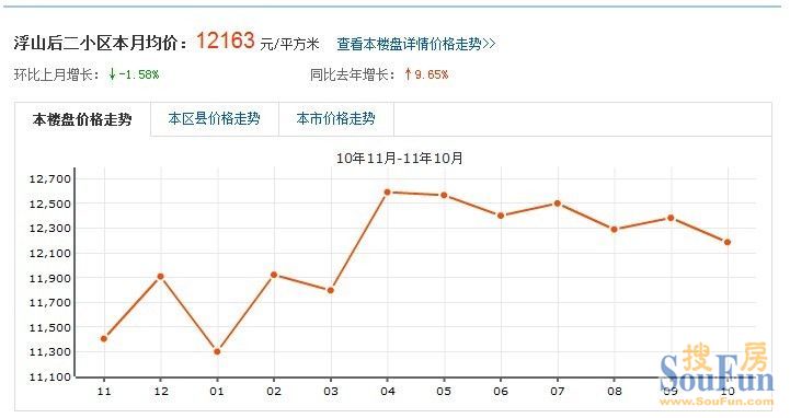 浮山後二小區