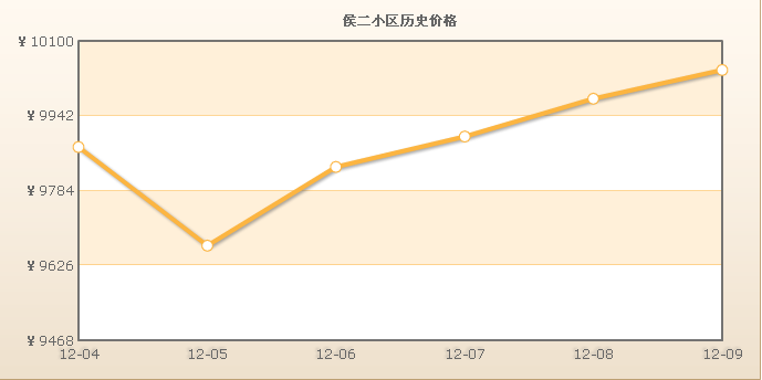 侯二小區