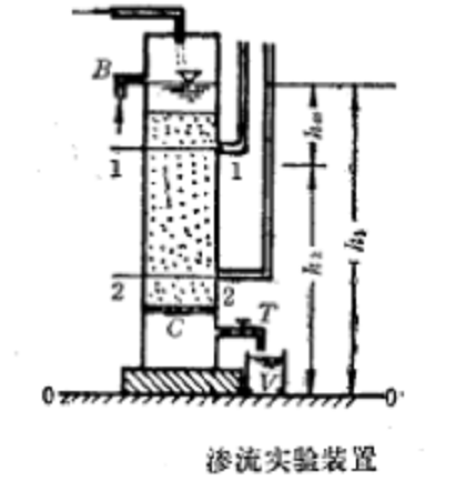 滲流係數