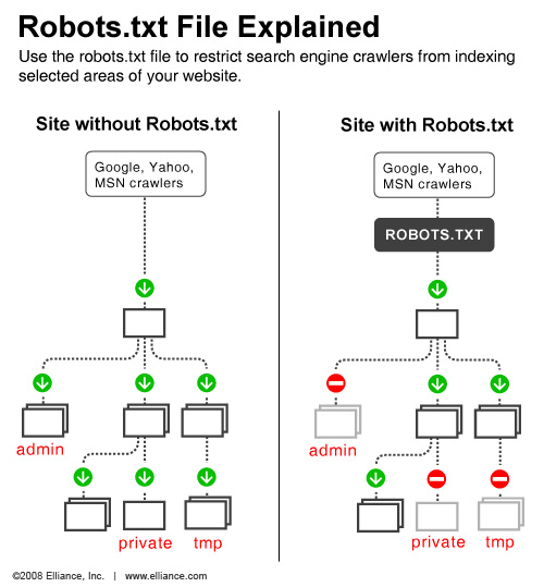 robots協定原理