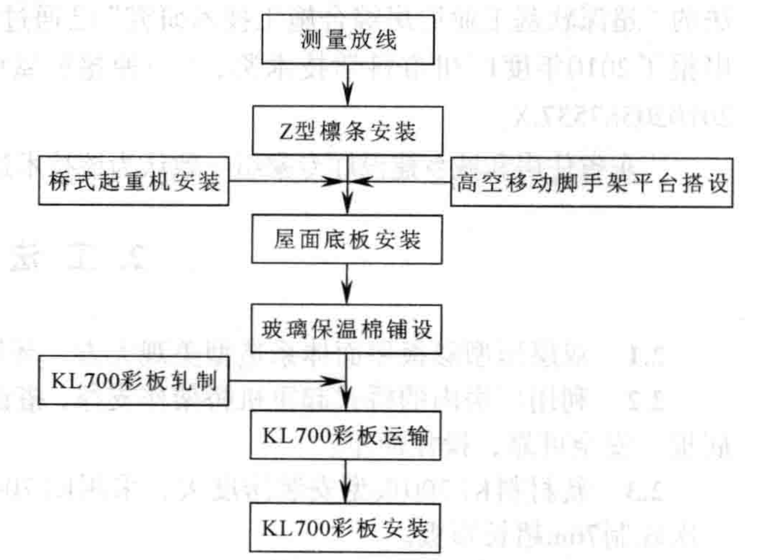 76m超長自鎖式防水壓型彩板廠房屋面施工工法