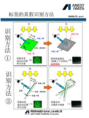 上海岩田噴槍