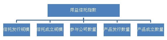 用益信託工作室