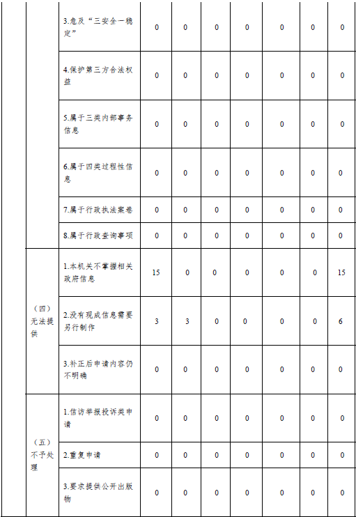 深圳市發展和改革委員會2019年政府信息公開年度報告