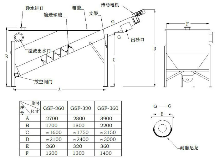 砂水分離器