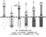 深層攪拌法