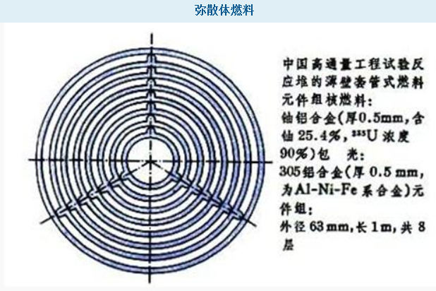 金屬陶瓷核燃料