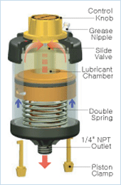 KTL1500自動注油器