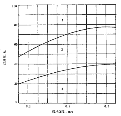 結渣性測定儀