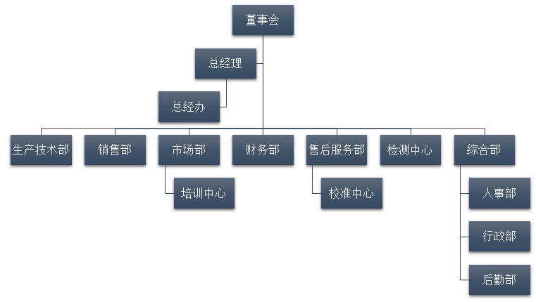 上海紫紅光電技術有限公司