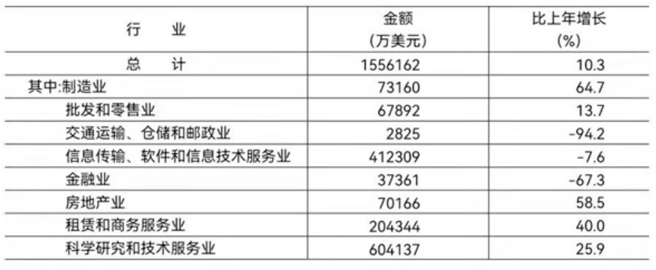 北京市2021年國民經濟和社會發展統計公報