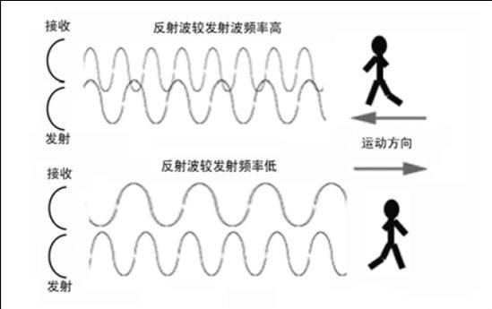 牆式微波探測器