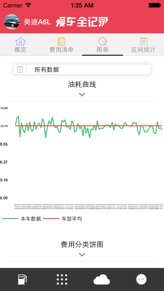 油耗曲線