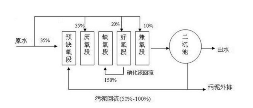 乾擾協調及測量方法和裝置、基站和終端