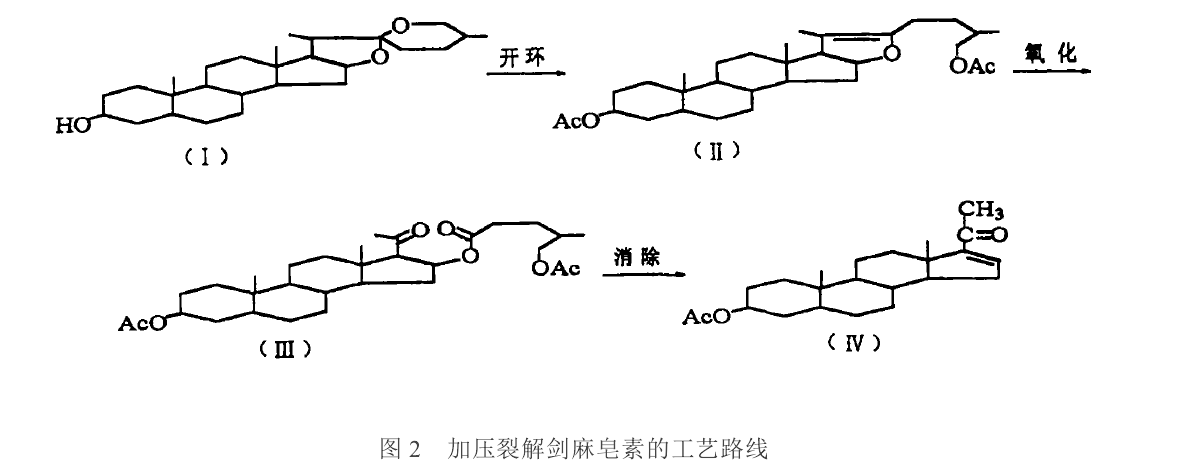 工藝路線