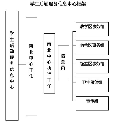 學生後勤服務信息中心