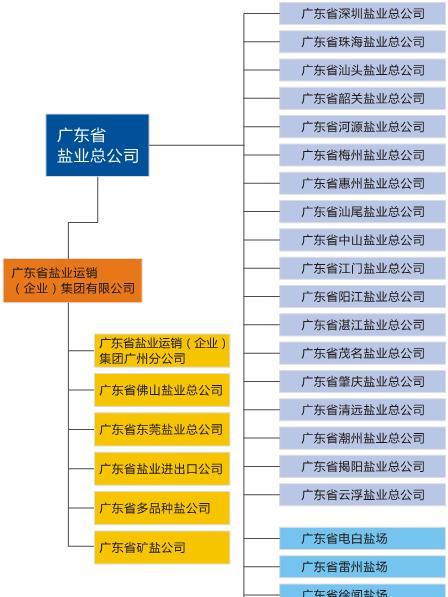 鹽業公文是這樣煉成的