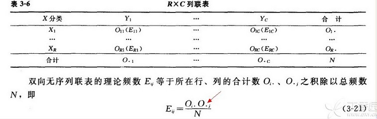 理論頻數