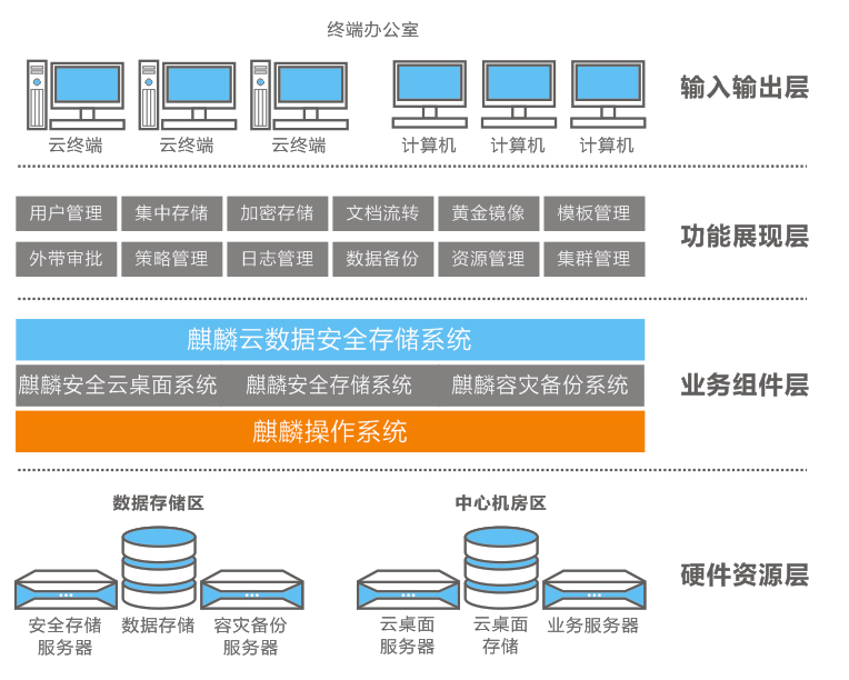 方案架構如圖所示