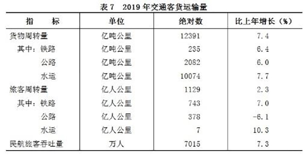 2019年浙江省國民經濟和社會發展統計公報