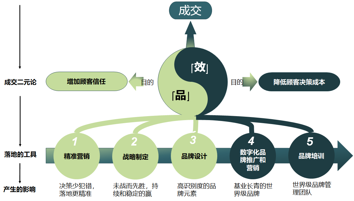 基業無憂品牌管理（北京）有限公司